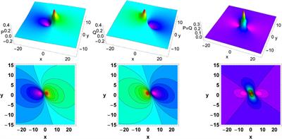 Exploring the dynamics of nonlocal nonlinear waves: Analytical insights into the extended Kadomtsev–Petviashvili model